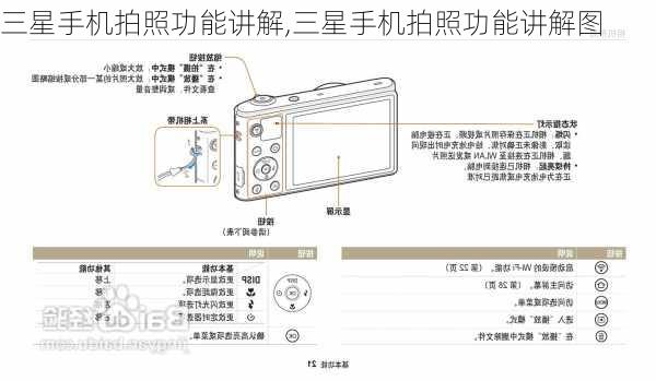 三星手机拍照功能讲解,三星手机拍照功能讲解图