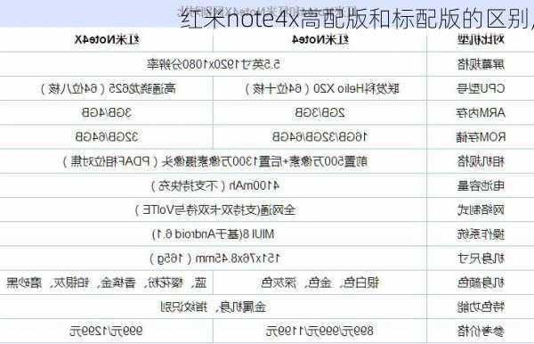 红米note4x高配版和标配版的区别,