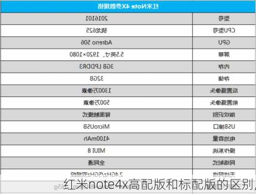 红米note4x高配版和标配版的区别,