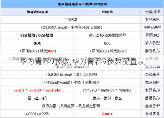 华为青春9参数,华为青春9参数配置表