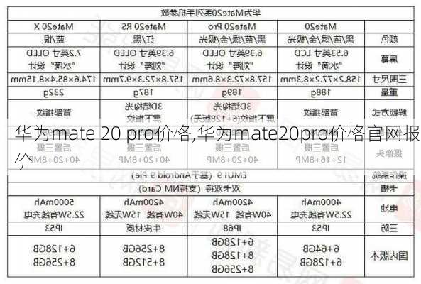 华为mate 20 pro价格,华为mate20pro价格官网报价