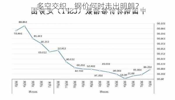 多空交织，钢价何时走出明朗？