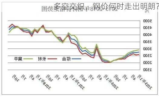 多空交织，钢价何时走出明朗？