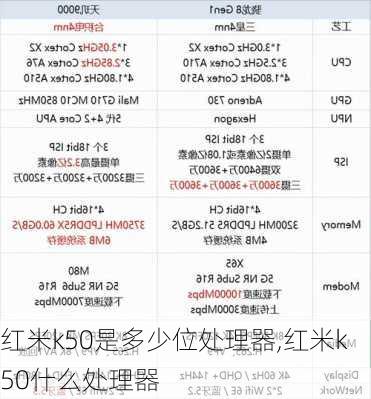 红米k50是多少位处理器,红米k50什么处理器