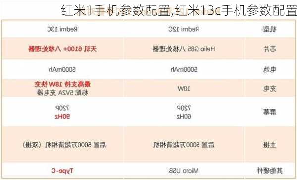 红米1手机参数配置,红米13c手机参数配置