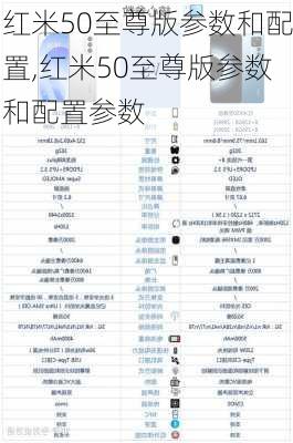 红米50至尊版参数和配置,红米50至尊版参数和配置参数