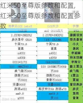 红米50至尊版参数和配置,红米50至尊版参数和配置参数