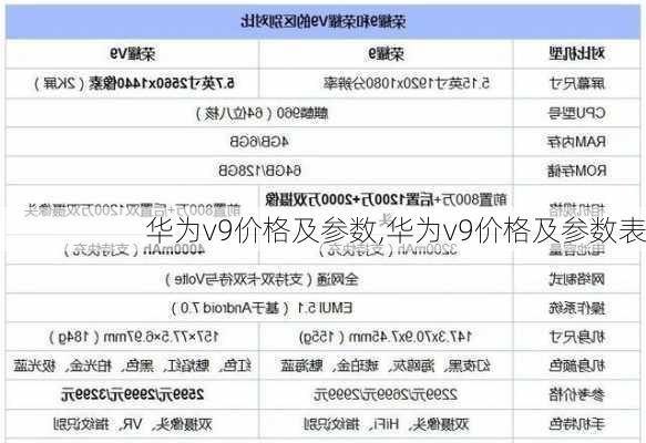 华为v9价格及参数,华为v9价格及参数表