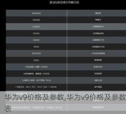华为v9价格及参数,华为v9价格及参数表