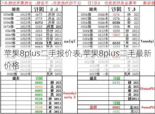 苹果8plus二手报价表,苹果8plus二手最新价格