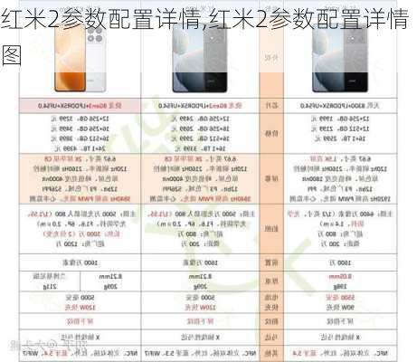 红米2参数配置详情,红米2参数配置详情图