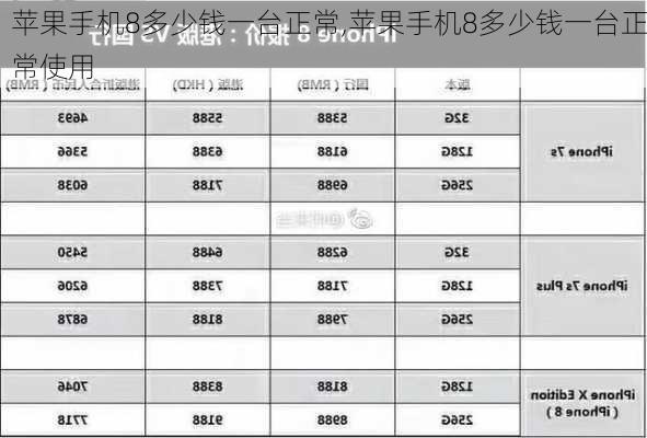 苹果手机8多少钱一台正常,苹果手机8多少钱一台正常使用