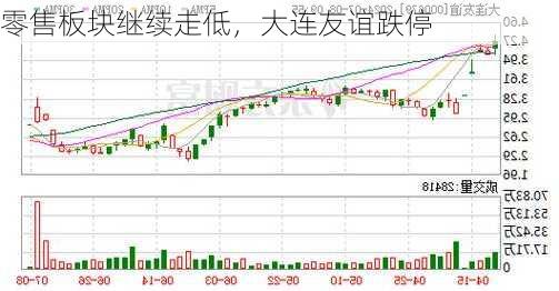 零售板块继续走低，大连友谊跌停