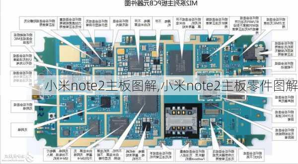 小米note2主板图解,小米note2主板零件图解