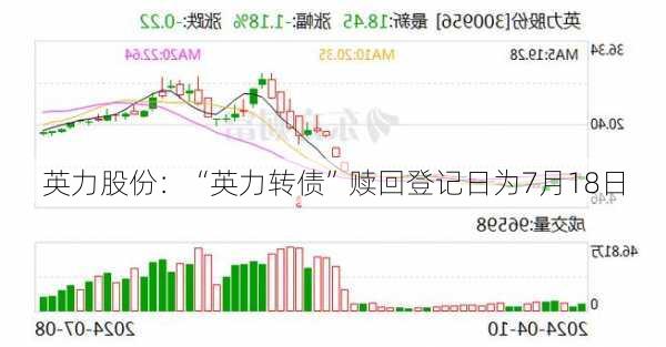 英力股份：“英力转债”赎回登记日为7月18日