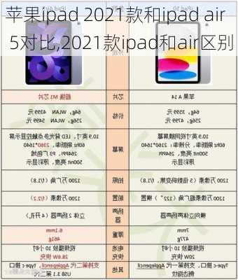 苹果ipad 2021款和ipad air 5对比,2021款ipad和air区别