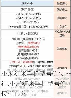 小米红米手机型号价位排行,小米红米手机型号价位排行图