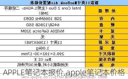 APPLE笔记本报价,apple笔记本价格