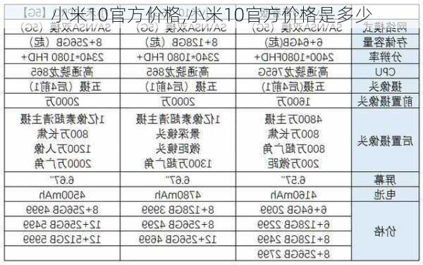 小米10官方价格,小米10官方价格是多少