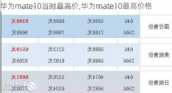 华为mate10当时最高价,华为mate10最高价格