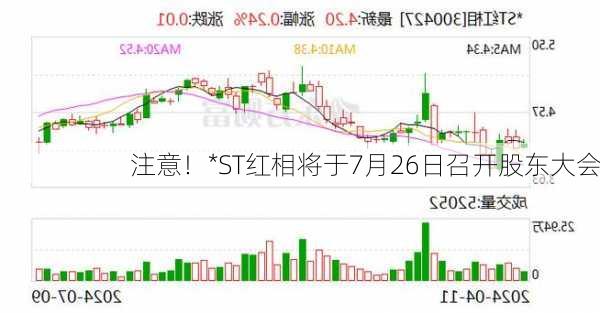 注意！*ST红相将于7月26日召开股东大会