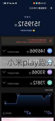 小米play跑分,