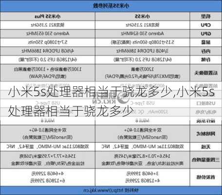 小米5s处理器相当于骁龙多少,小米5s处理器相当于骁龙多少