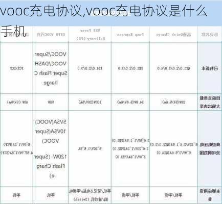 vooc充电协议,vooc充电协议是什么手机