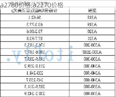 a2780价格,a2270价格