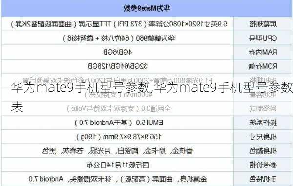 华为mate9手机型号参数,华为mate9手机型号参数表