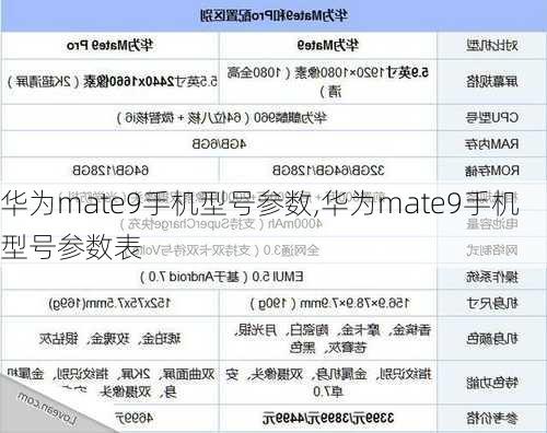 华为mate9手机型号参数,华为mate9手机型号参数表