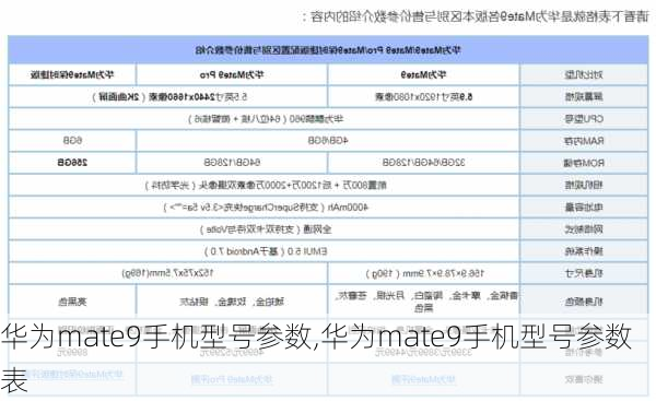 华为mate9手机型号参数,华为mate9手机型号参数表