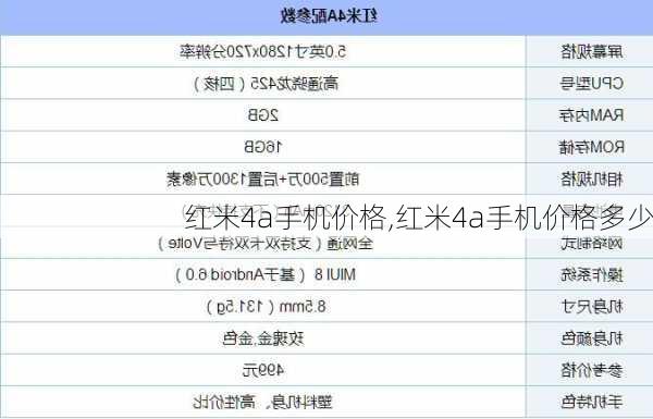 红米4a手机价格,红米4a手机价格多少