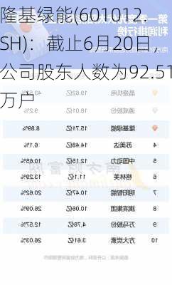 隆基绿能(601012.SH)：截止6月20日，公司股东人数为92.51万户