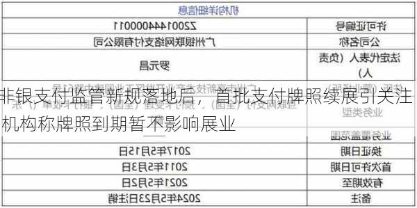 非银支付监管新规落地后，首批支付牌照续展引关注  机构称牌照到期暂不影响展业