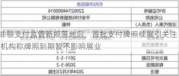 非银支付监管新规落地后，首批支付牌照续展引关注  机构称牌照到期暂不影响展业