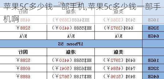 苹果5C多少钱一部手机,苹果5c多少钱一部手机啊