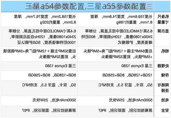 三星a54参数配置,三星a55参数配置