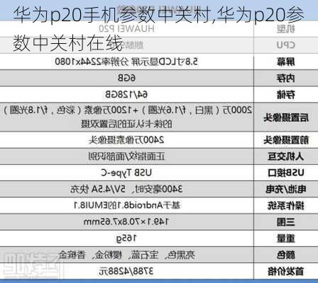 华为p20手机参数中关村,华为p20参数中关村在线