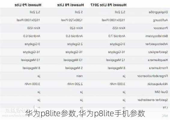 华为p8lite参数,华为p8lite手机参数