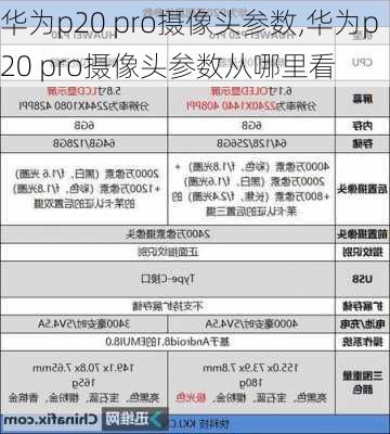 华为p20 pro摄像头参数,华为p20 pro摄像头参数从哪里看