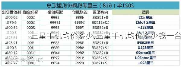 三星手机均价多少,三星手机均价多少钱一台