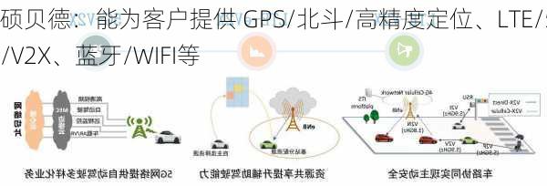 硕贝德：能为客户提供 GPS/北斗/高精度定位、LTE/5G/V2X、蓝牙/WIFI等