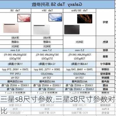 三星s8尺寸参数,三星s8尺寸参数对比