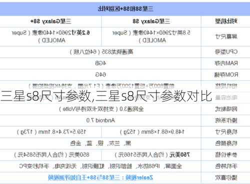 三星s8尺寸参数,三星s8尺寸参数对比