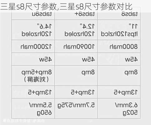 三星s8尺寸参数,三星s8尺寸参数对比