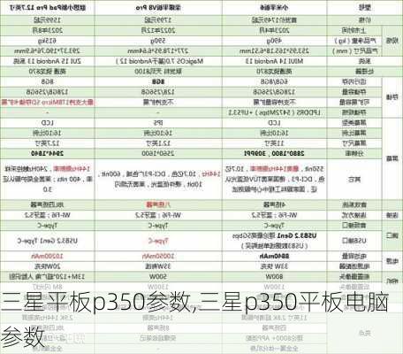 三星平板p350参数,三星p350平板电脑参数