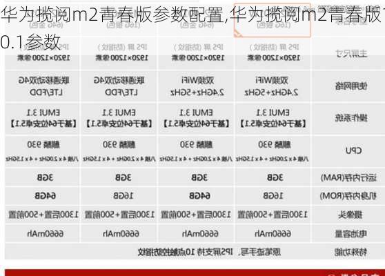 华为揽阅m2青春版参数配置,华为揽阅m2青春版10.1参数