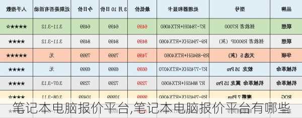 笔记本电脑报价平台,笔记本电脑报价平台有哪些