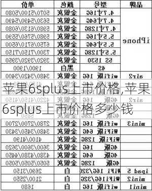 苹果6splus上市价格,苹果6splus上市价格多少钱